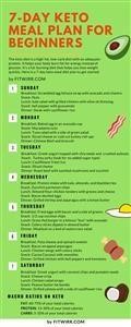Meal Plan for Weight Loss on Keto